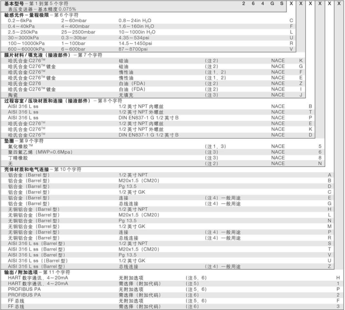 264GS选型.png 264GS选型.png